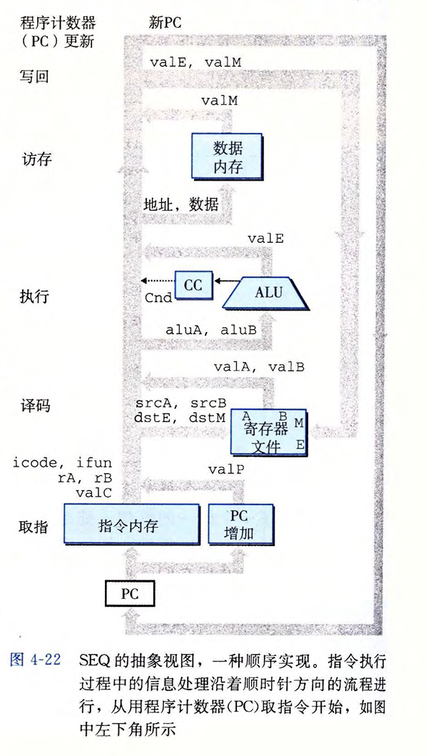 处理器的运行步骤