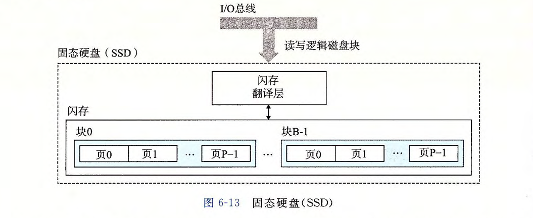 固态硬盘