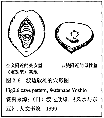 没想到风水来源于女性