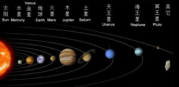 随便开采一个星球,我就是世界上最富有的人