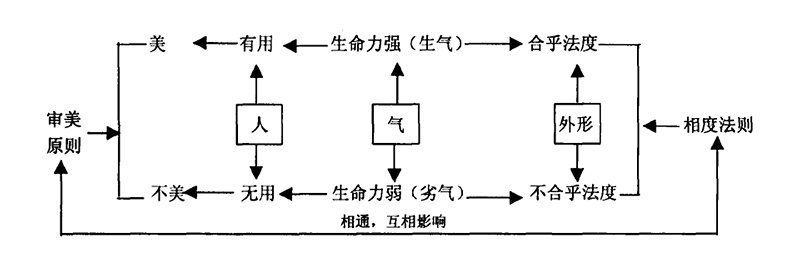 自然元气论