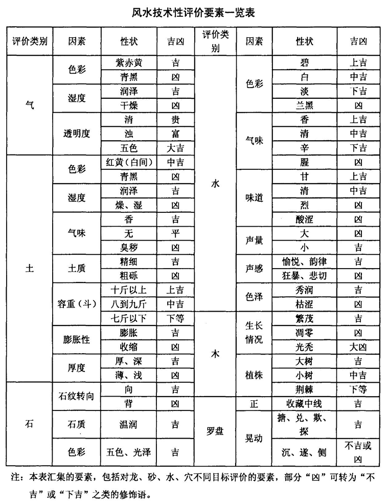 迷信与风水