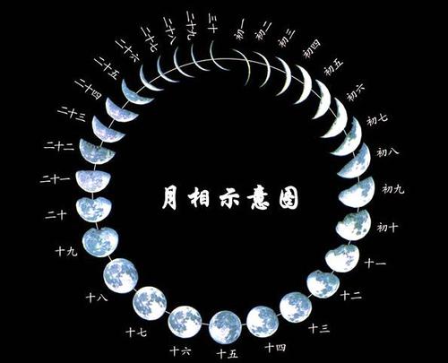 今天初七,比划一下月亮,是真的,适用于农历