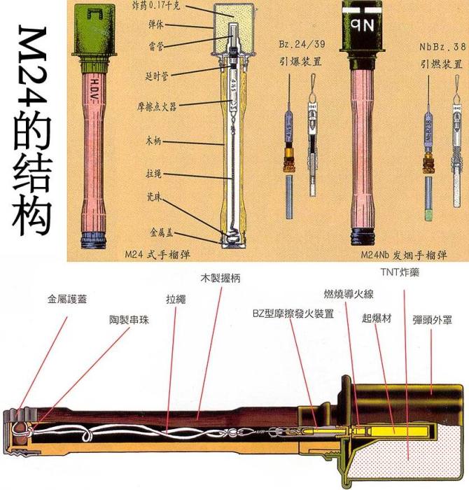 进攻型手雷:M24采用木柄设计,抛物距离可以达到50米以外,利用冲击波伤害