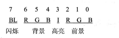 汇编色彩配置