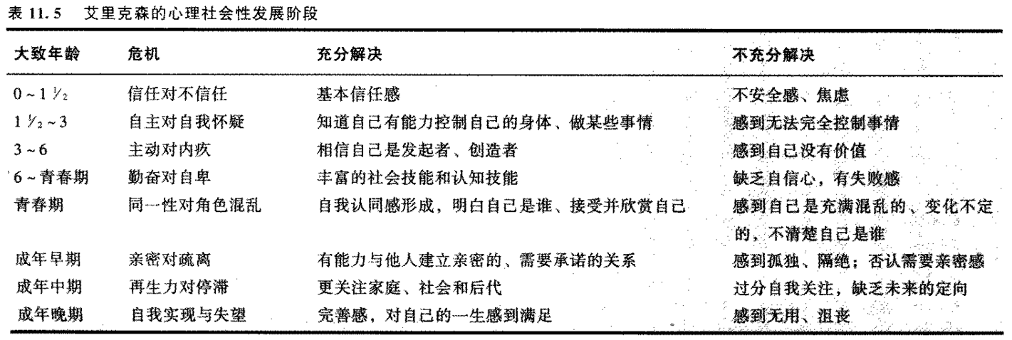 心理发展阶段