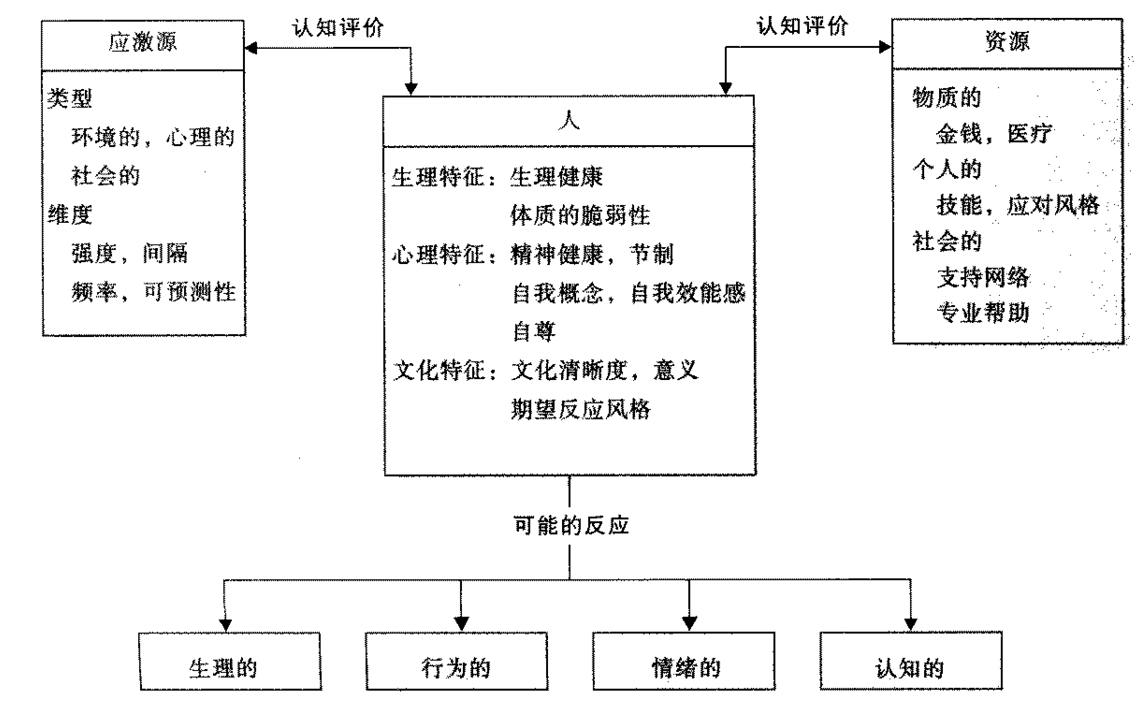 需要层次