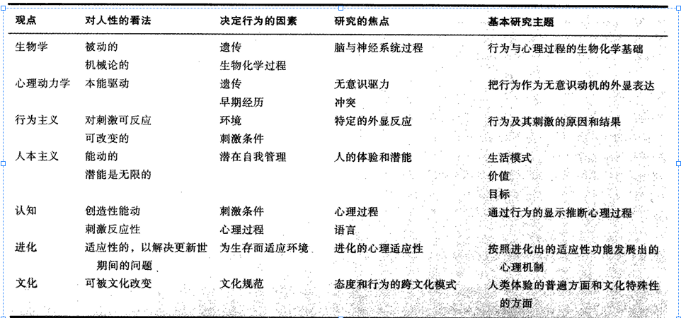 心理学与生活