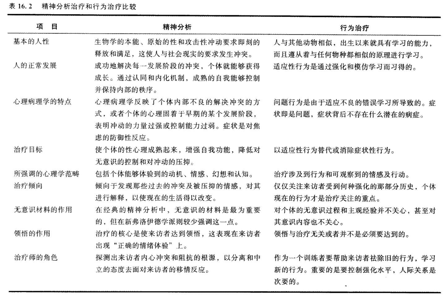 精神行为治疗