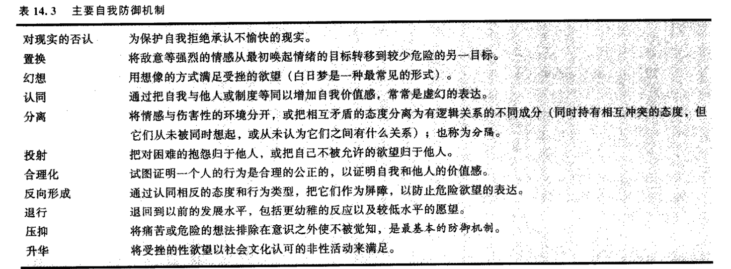 自我防御机制
