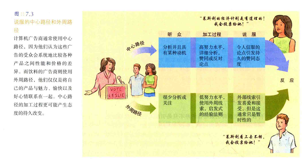 不同的事物要采用不同的说明方法