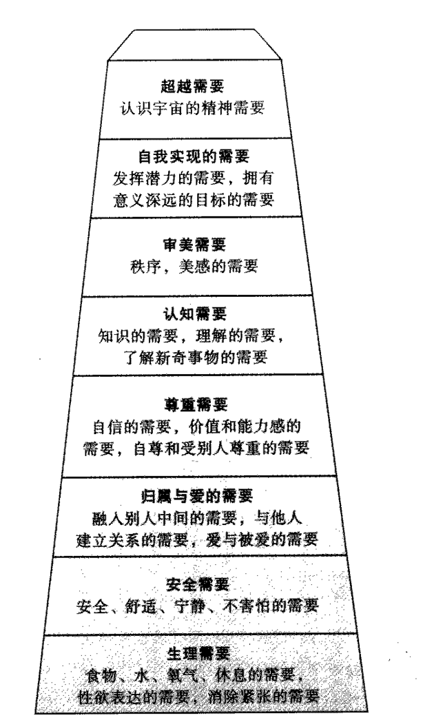 需要层次