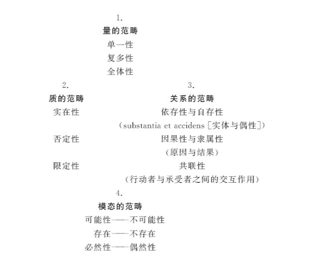 范畴表