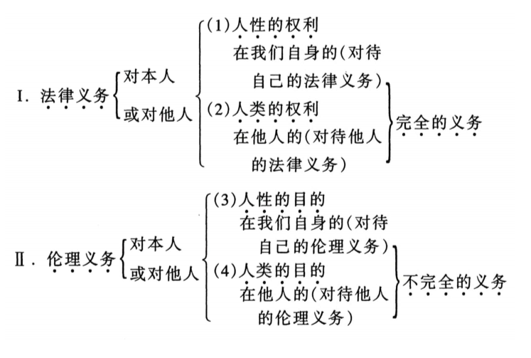 道德形而上学的分类（根据义务法则的客观关系）