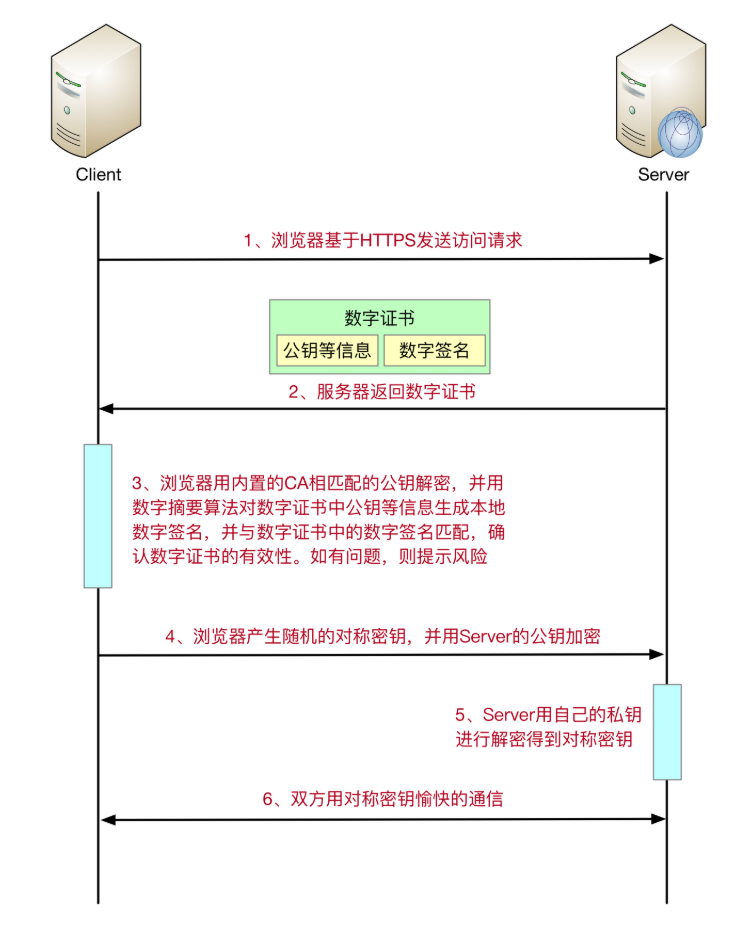 访问www.baidu.com