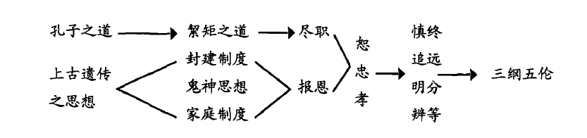 常乃德的孔道